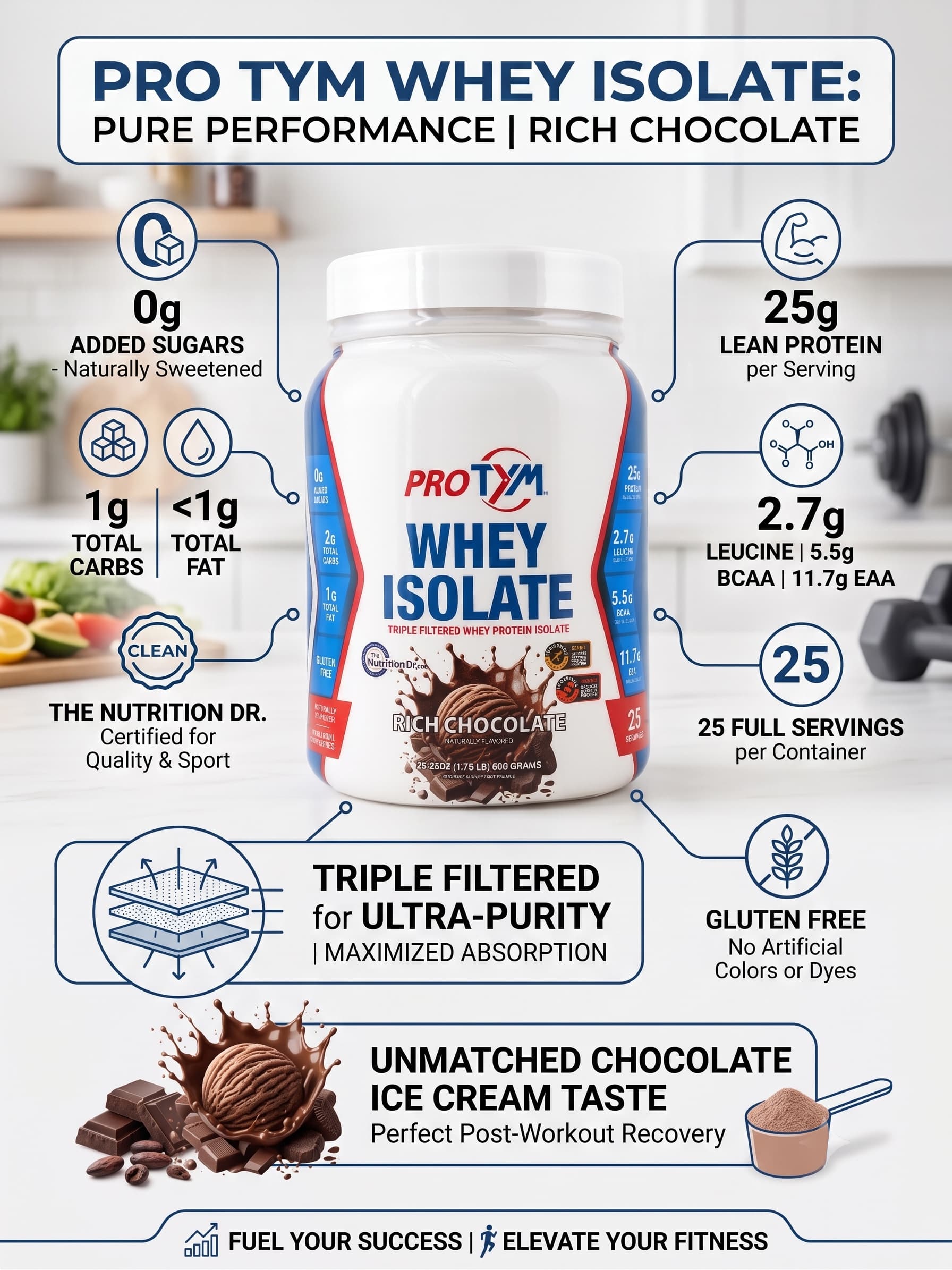 ProTYM Whey Isolate Rich Chocolate: key facts and certifications